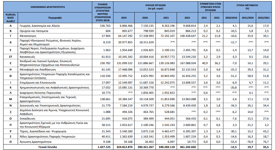 elstat epixeiris