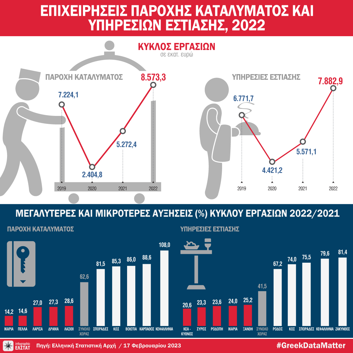 epixeiriseis KATAL EST22