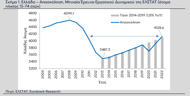 eurobank