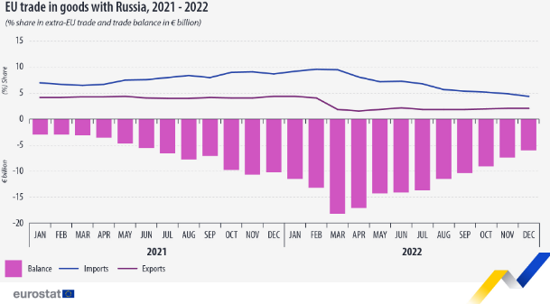 eurostat 3.3