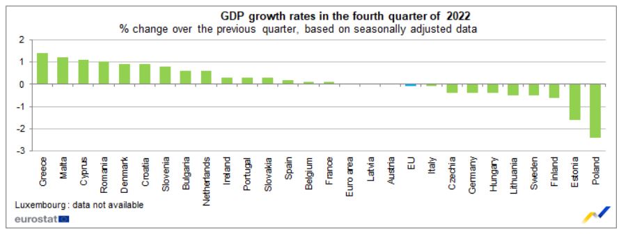 eurostat 8.3