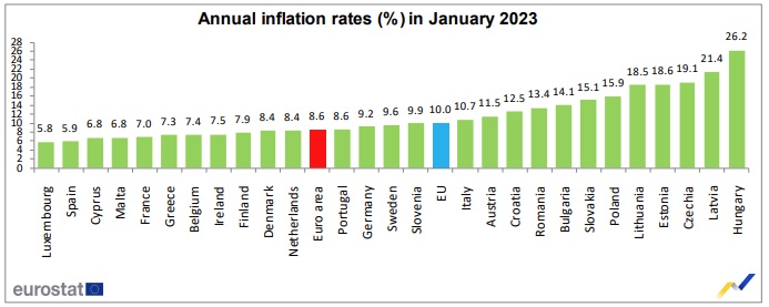 inflation232