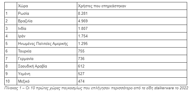 kaspersky 9.3