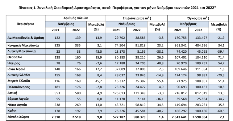 oik adeies 28.2 1