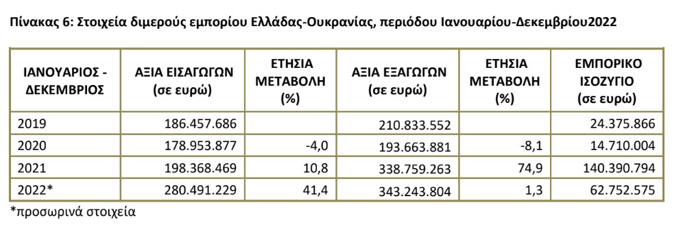 pinakas 6 oukrania