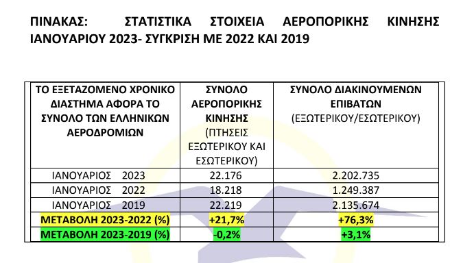 pinakas aerodromia