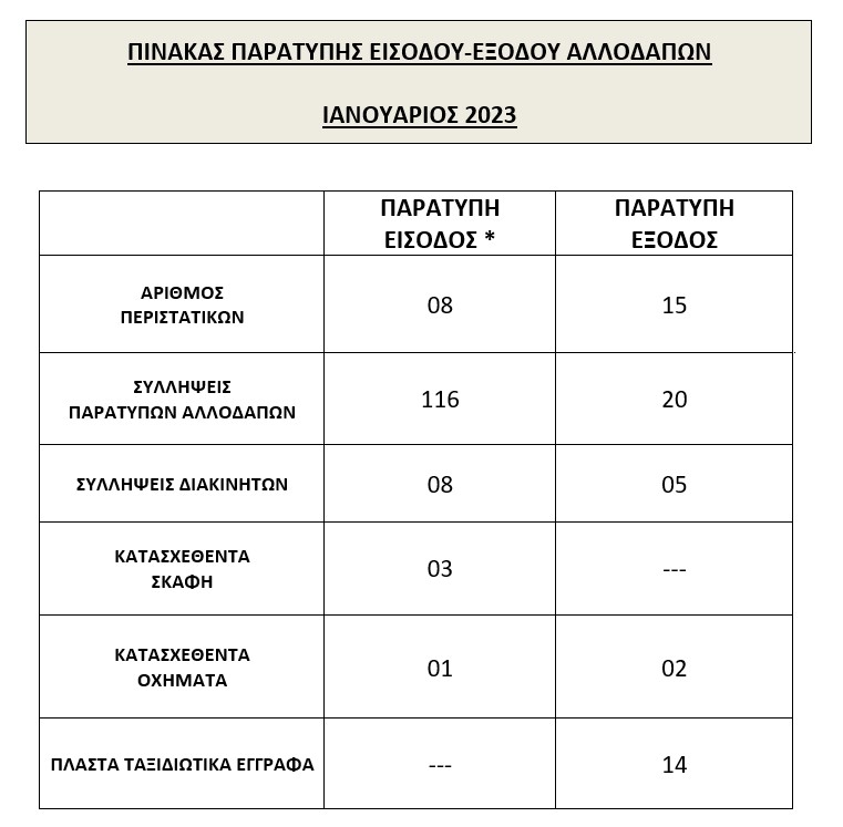 pinakas paratypon
