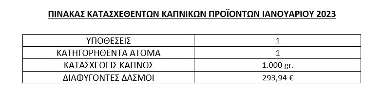 pinakas tsigara
