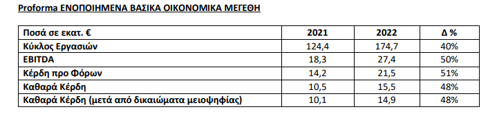 proforma ideal