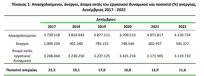 elstat 1