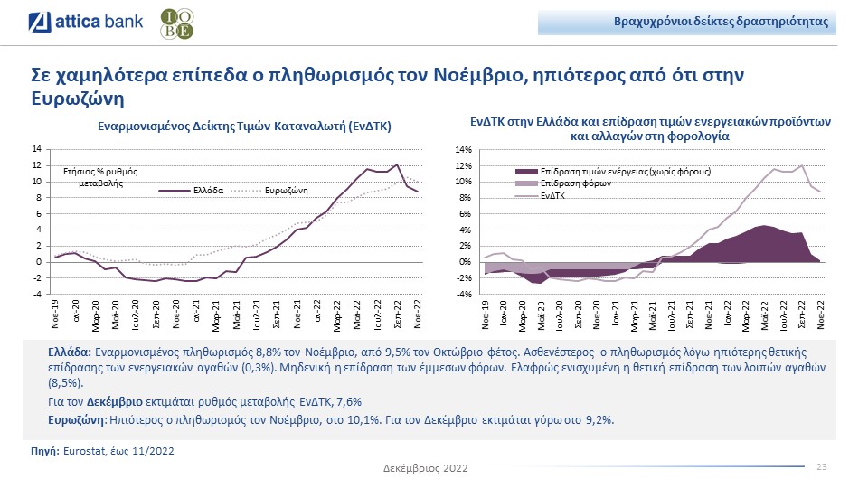 Attica Bank bulletin IOBE December 2022 plithorismos