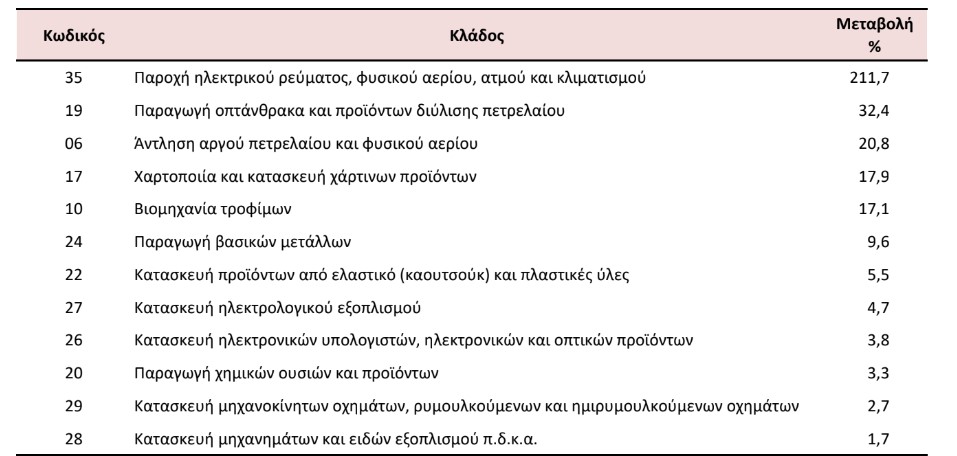 ELSTAT VIOMIXANIA 1