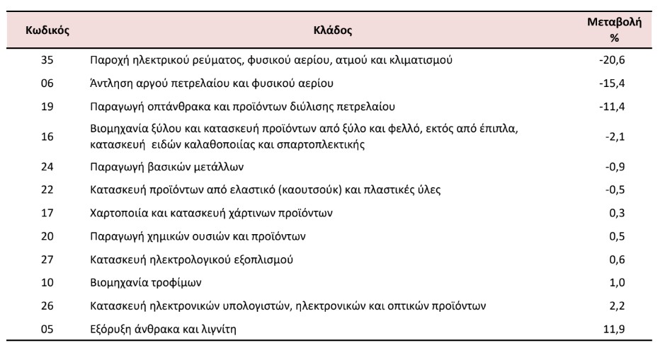 ELSTAT VIOMIXANIA 2