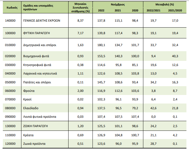 ELSTAT 131