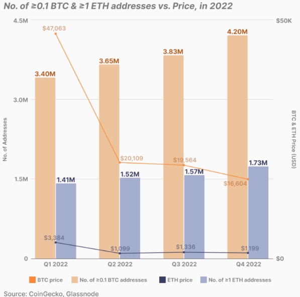 bitcoinethereumin1