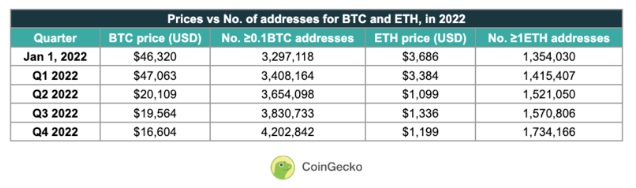 bitcoinethereumupin2