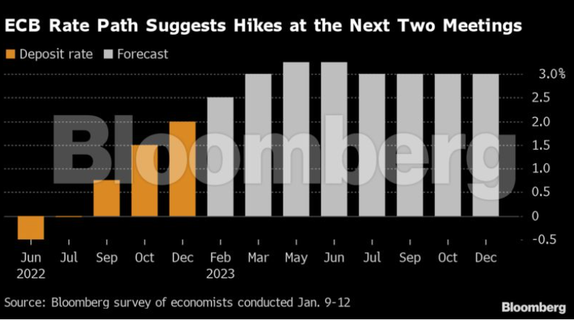 bloomberg ekt