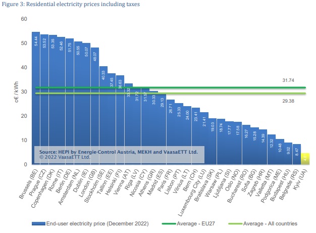 electricitygas