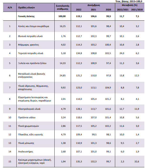 elstat 25.1 katask