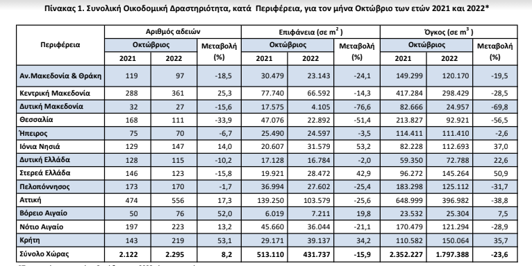 elstat oik 27.1