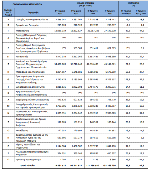 elstat tziros 17.1