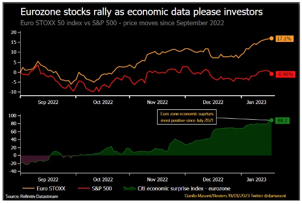eurostocks241