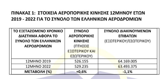 pinakas 1 ptiseis