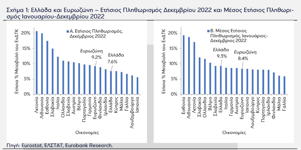sxima 1 eurobank