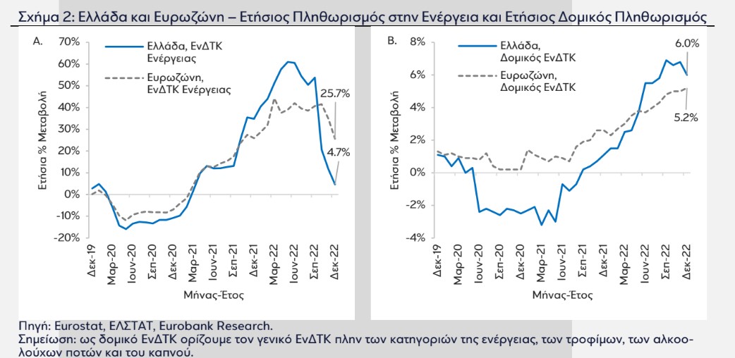 sxima 2 eurobank