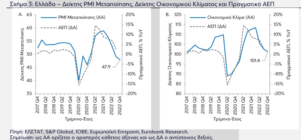 sxima 3 eurobank