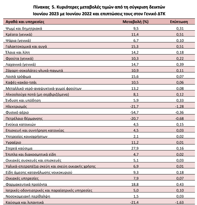 aaaaaaaelstat