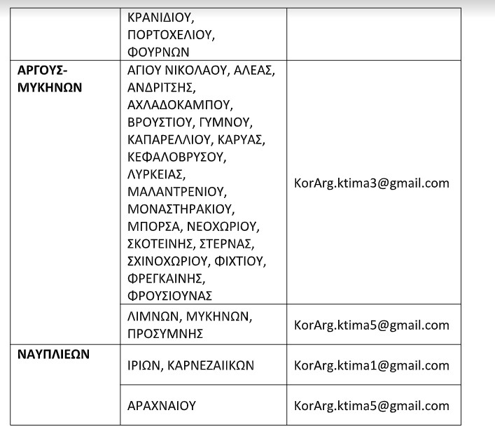 argos pinakas