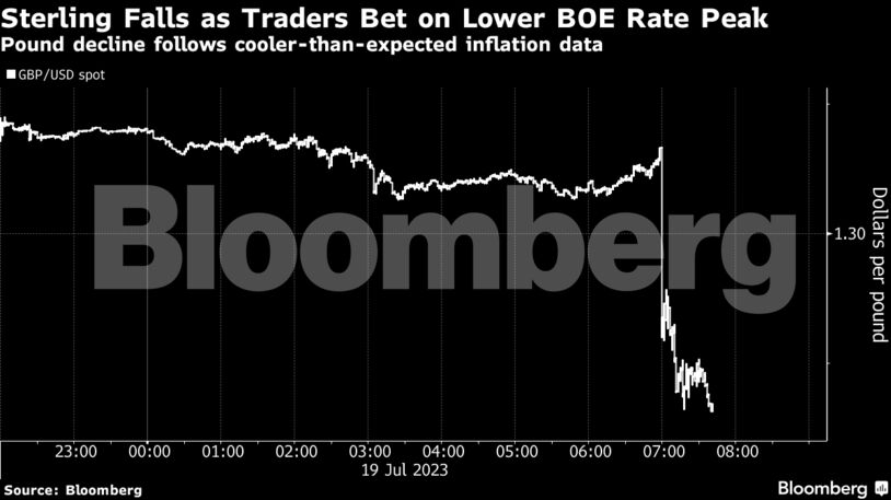 bloomberg