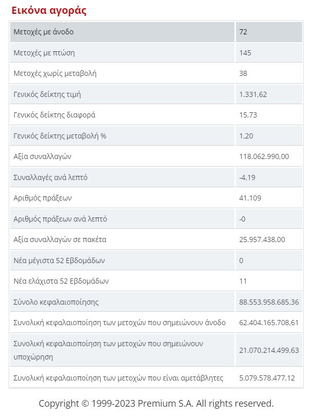 eikona agora tetartis