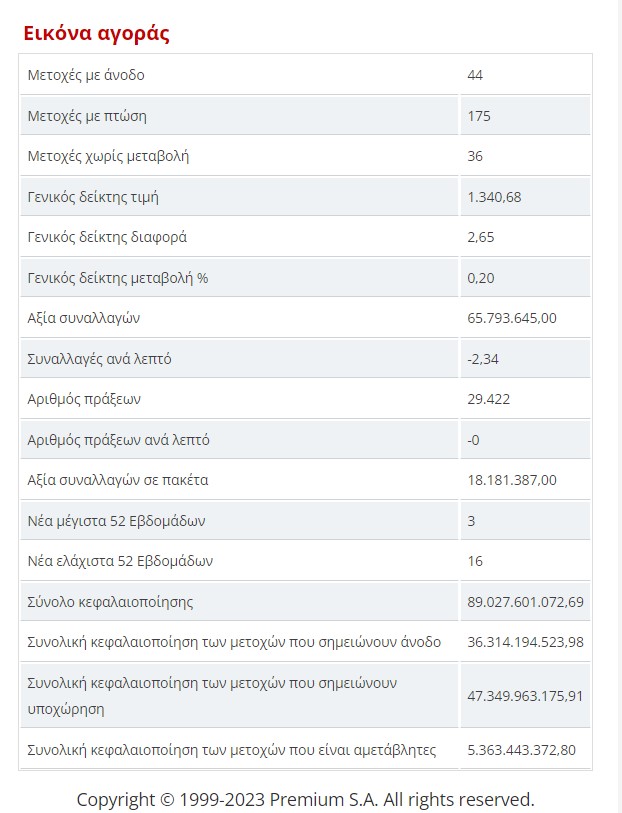eikona agoras paraskevi