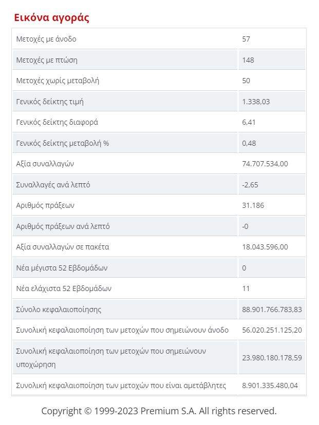 eikona agoras pempti