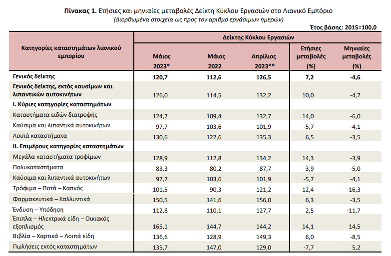 elstat 1