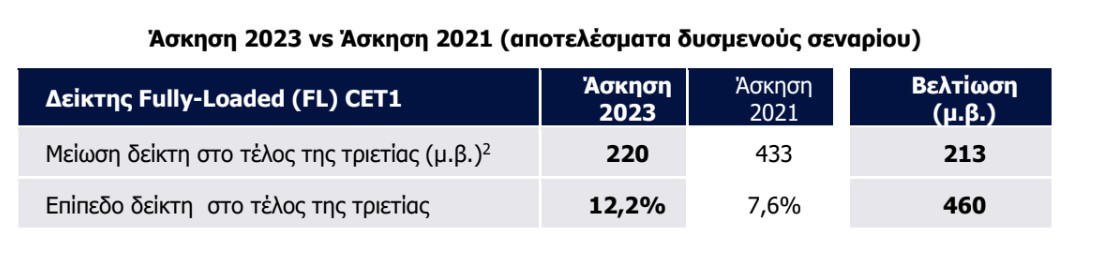 eurobank cet