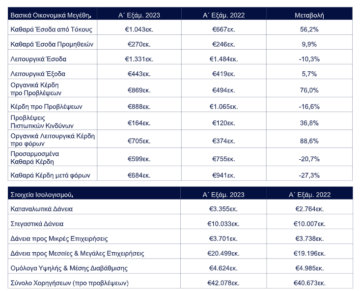 eurobank 1 2