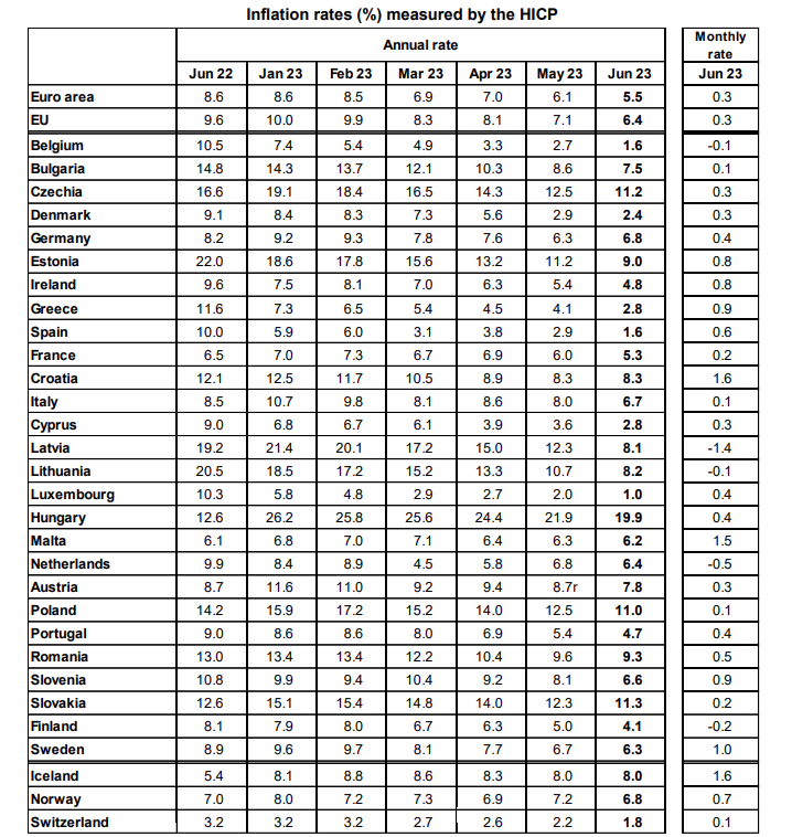 eurostat 1