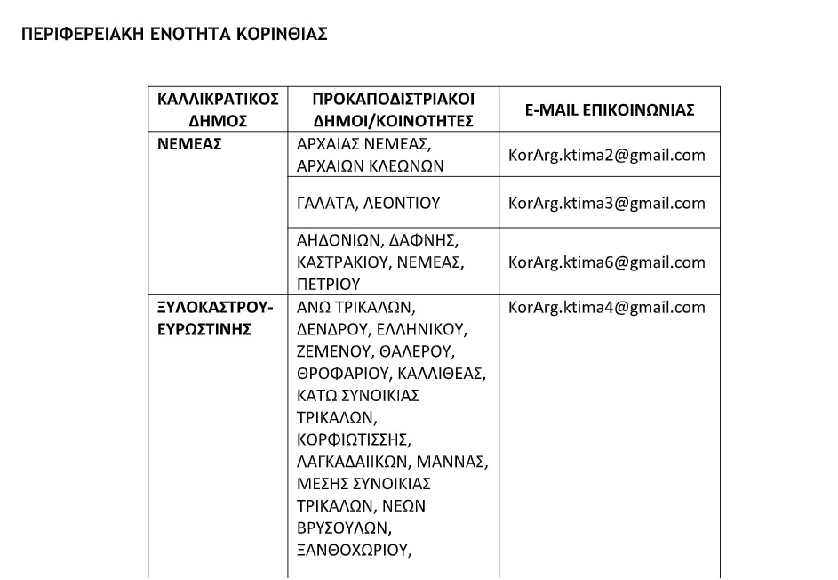 korinthia