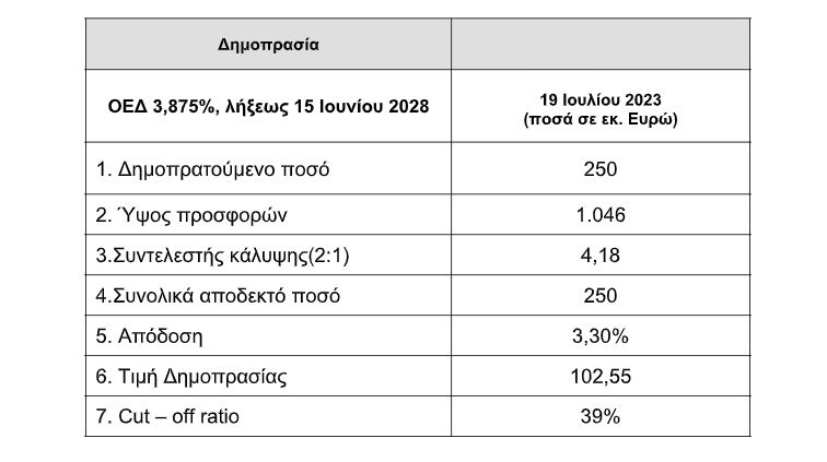 pinakas omologo dimoprasia
