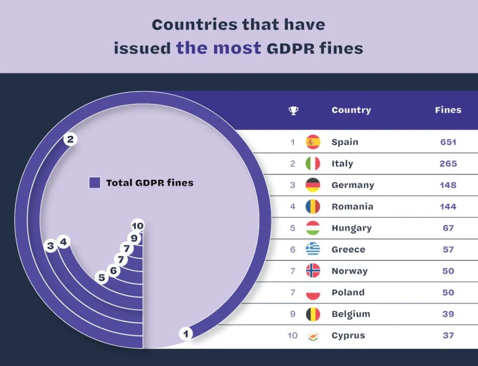 prostima gdpr