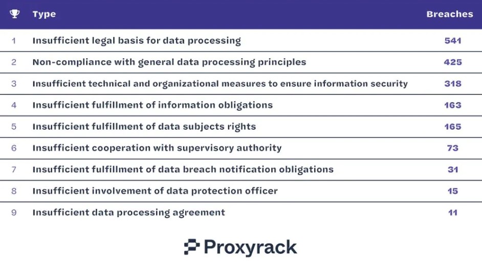 proxyrack List