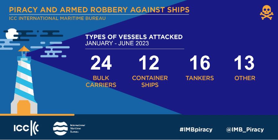 vessel types
