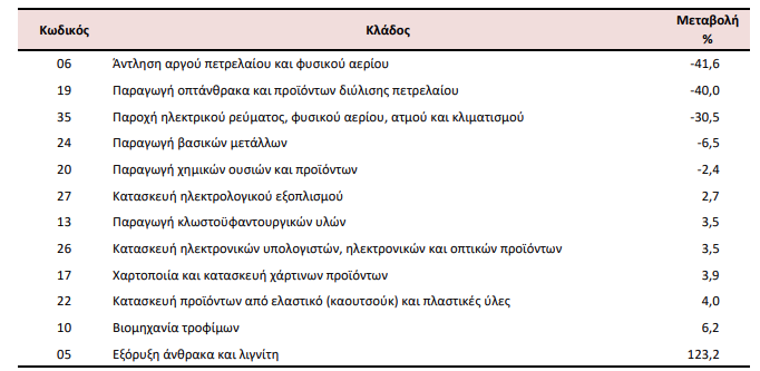 viom 1