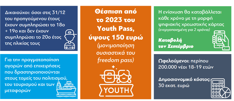 youth