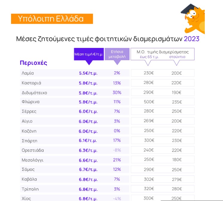 ypoloipi ellada 