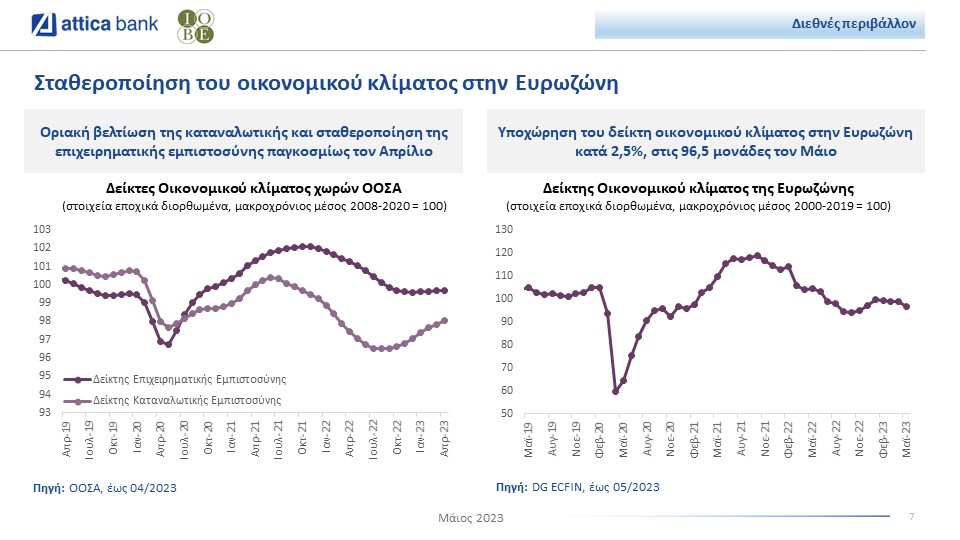 Attica Bank IOBE europe oikonomiko klima
