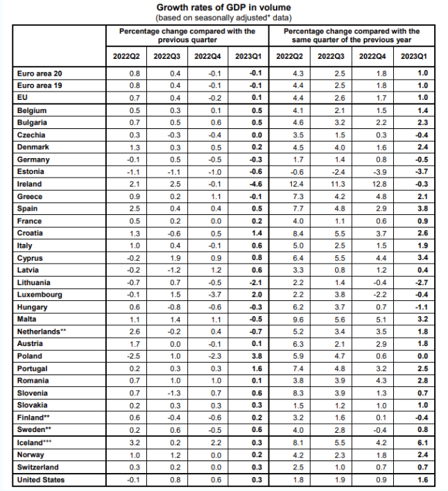 EUROZONE 2